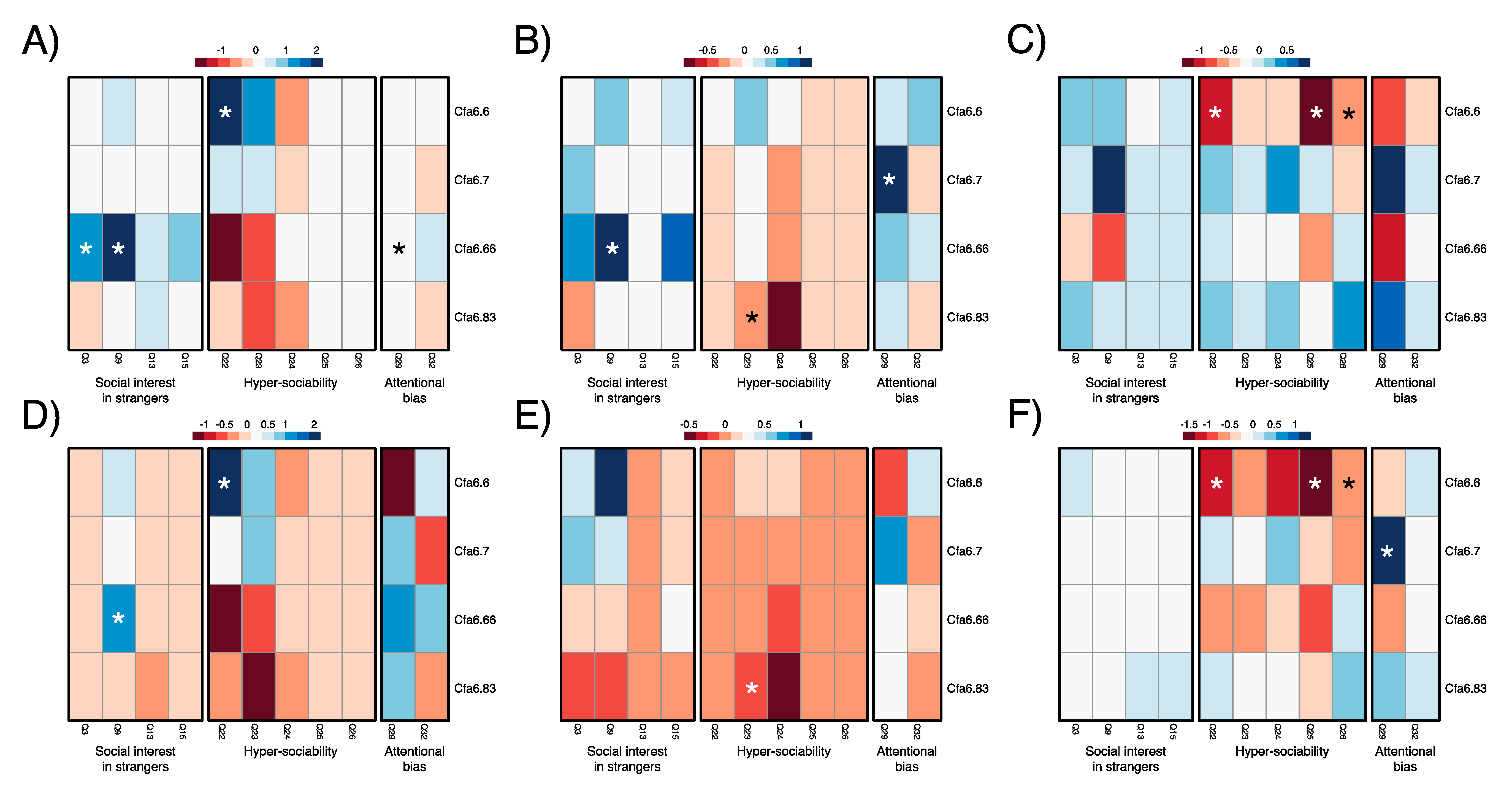 Guide dogs genetics figure